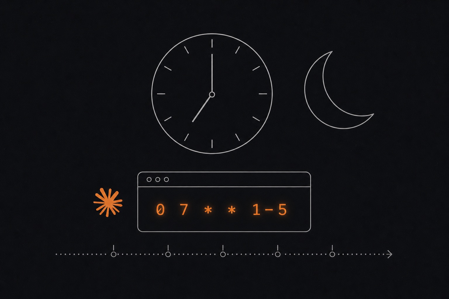 Clock at 7:00 beside a crescent moon above a terminal showing the cron expression 0 7 * * 1-5
