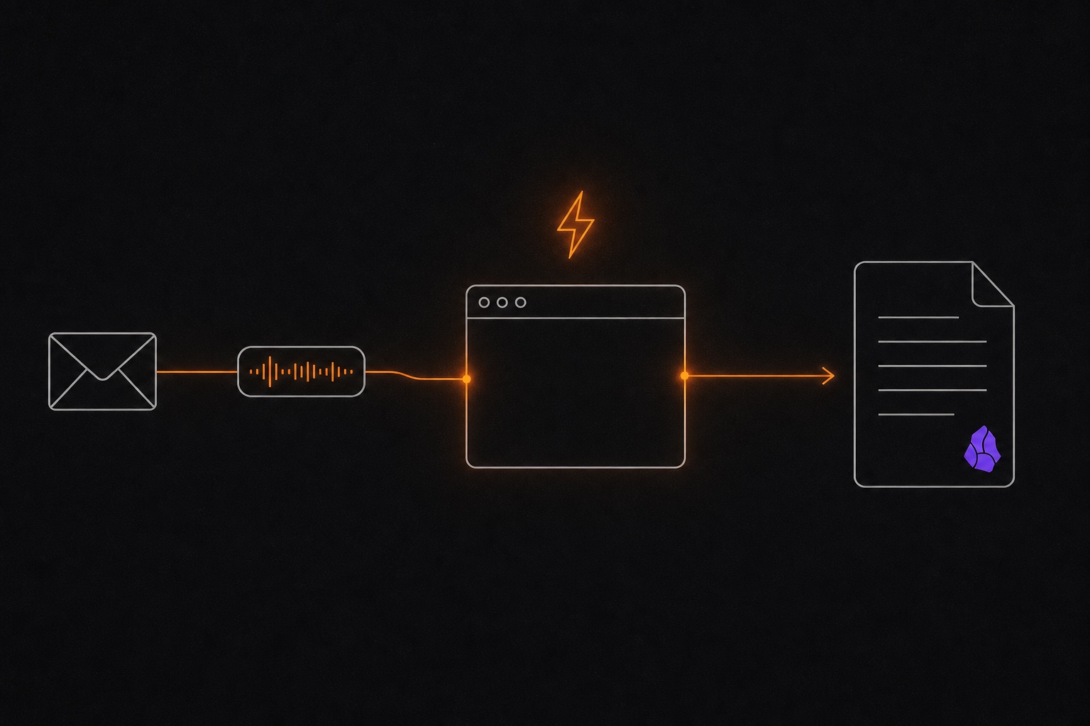 An email and a transcript flowing along a wire into a terminal, then out to a note with the Obsidian logo